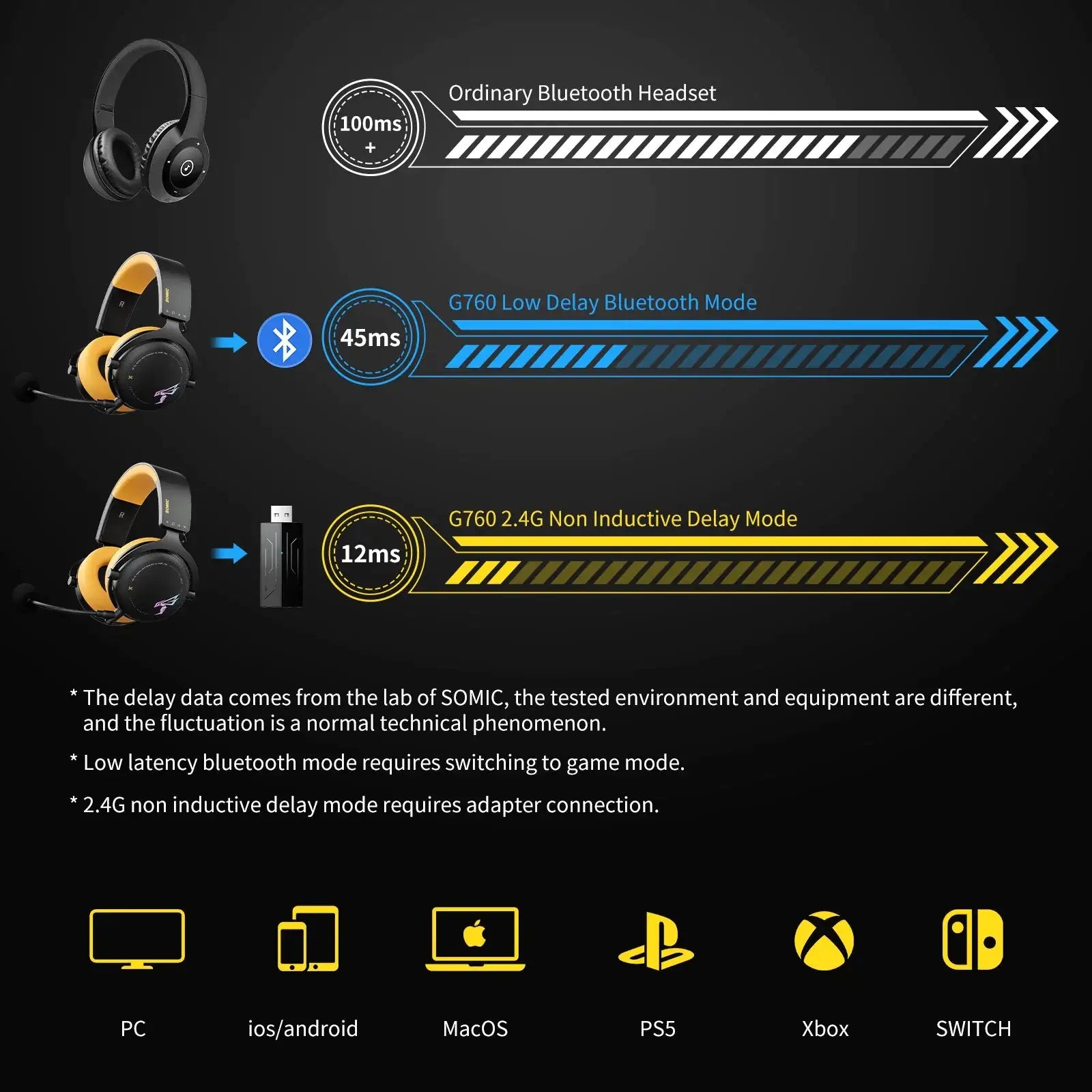 Auriculares gaming inalámbricos